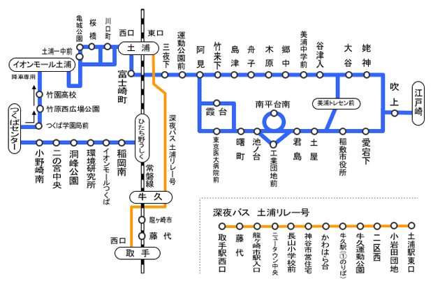 ヤクルト fa 獲得