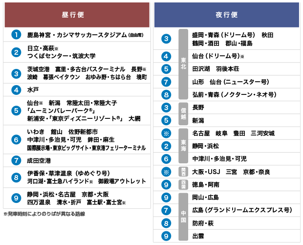 JRハイウェイバスのりば案内 JRハイウェイバスのりば案内