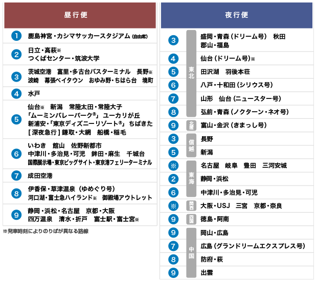 JRハイウェイバスのりば案内 JRハイウェイバスのりば案内