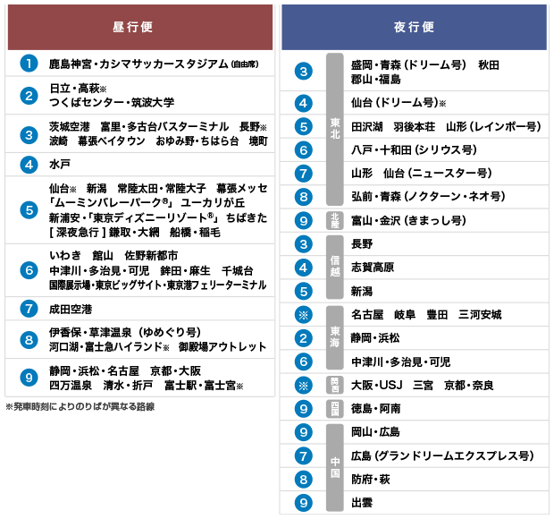 JRハイウェイバスのりば案内 JRハイウェイバスのりば案内